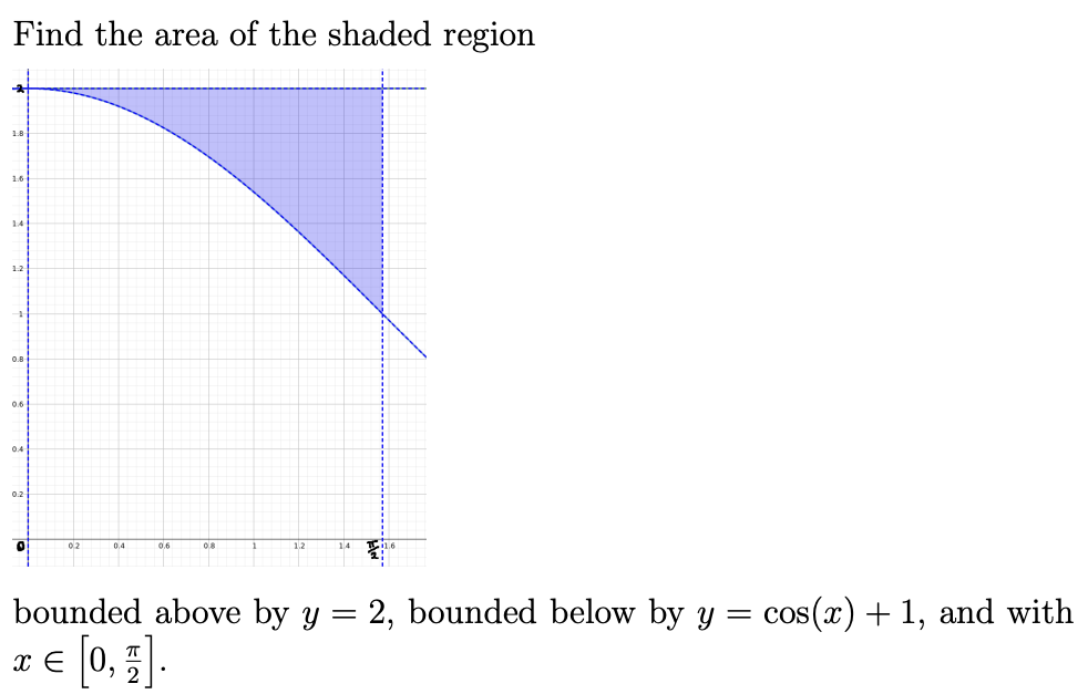 Find the area of the shaded region
14
12
0.8
0.6
04
02
02
0.4
0.6
12
bounded above by y = 2, bounded below by y
cos(x) + 1, and with
x e (0,
zE [0, 5].
