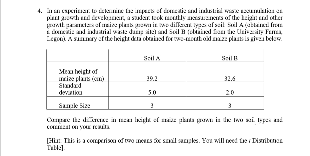 In an experiment to determine the impacts of domestic and industrial waste accumulation on
plant growth and development, a student took monthly measurements of the height and other
growth parameters of maize plants grown in two different types of soil: Soil A (obtained from
a domestic and industrial waste dump site) and Soil B (obtained from the University Farms,
Legon). A summary of the height data obtained for two-month old maize plants is given below.
Soil A
Soil B
Mean height of
maize plants (cm)
39.2
32.6
Standard
