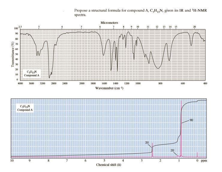 Propose a structural formula for compound A, C,H,N, given its IR and 'H-NMR
spectra.
Micrometers
25
10
11
12
13 14 15
20
100
90
80
60
50
40
30
20
10
Compound A
4000
3600
3200
2800
2400
2000
1800
1600
1400
1200
1000
800
600
400
Wavenumber (cm )
CSH13N
Compound A
9H
2H
10
9.
7.
6.
5
4
3.
2
0 ppm
Chemical shifl (8)
Transmittance (%)
