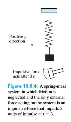 Positive y-
direction
Impulsive force
acts after 3 s
Figure 10.8.4: A spring-mass
system in which friction is
neglected and the only external
force acting on the system is an
impulsive force that imparts 5
units of impulse at 1 = 3.
wwww
