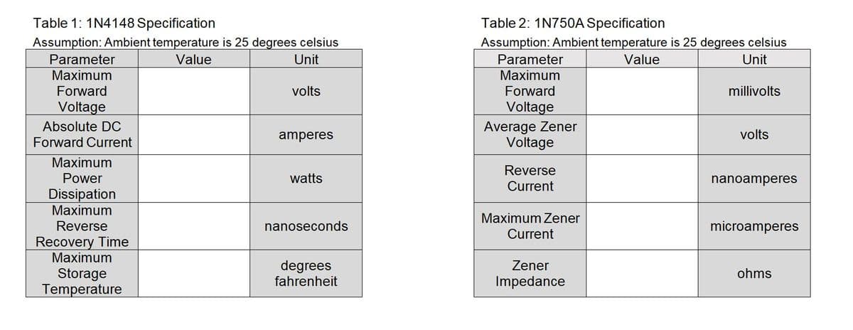 Table 1: 1N4148 Specification
Assumption: Ambient temperature is 25 degrees celsius
Table 2: 1N750A Specification
Assumption: Ambient temperature is 25 degrees celsius
Parameter
Value
Unit
Parameter
Value
Unit
Maximum
Maximum
Forward
volts
Forward
millivolts
Voltage
Average Zener
Voltage
Voltage
Absolute DC
amperes
volts
Forward Current
Maximum
Reverse
Power
watts
nanoamperes
Current
Dissipation
Maximum
Maximum Zener
Reverse
nanoseconds
microamperes
Current
Recovery Time
Maximum
degrees
fahrenheit
Zener
Storage
Temperature
ohms
Impedance
