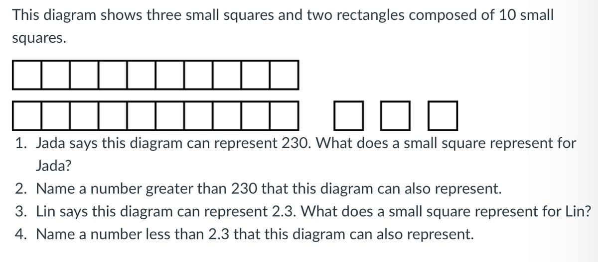 This diagram shows three small squares and two rectangles composed of 10 small
squares.
1. Jada says this diagram can represent 230. What does a small square represent for
Jada?
2. Name a number greater than 230 that this diagram can also represent.
3. Lin says this diagram can represent 2.3. What does a small square represent for Lin?
4. Name a number less than 2.3 that this diagram can also represent.
