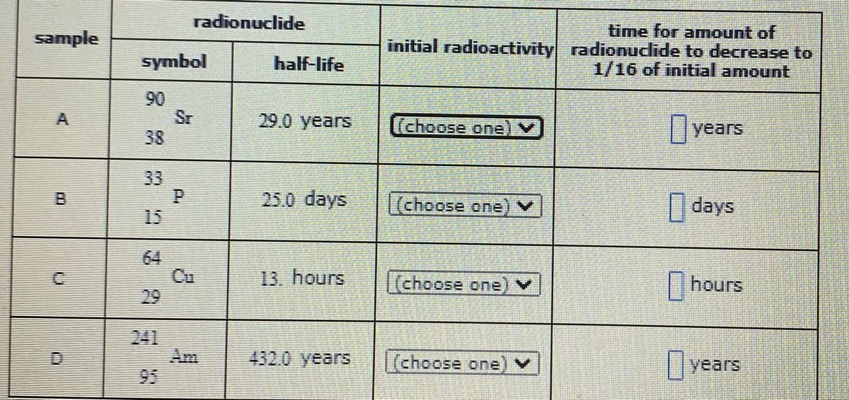 radionuclide
time for amount of
initial radioactivity radionuclide to decrease to
1/16 of initial amount
sample
symbol
half-life
06
Sr
A
29.0 years
[(choose one
years
38
33
P.
15
25.0 days
(choose one)Y
|days
64
Cu
29
13. hours
(choose one)
|hours
241
Am
95
432.0years
(choose one
1lyears
B.
