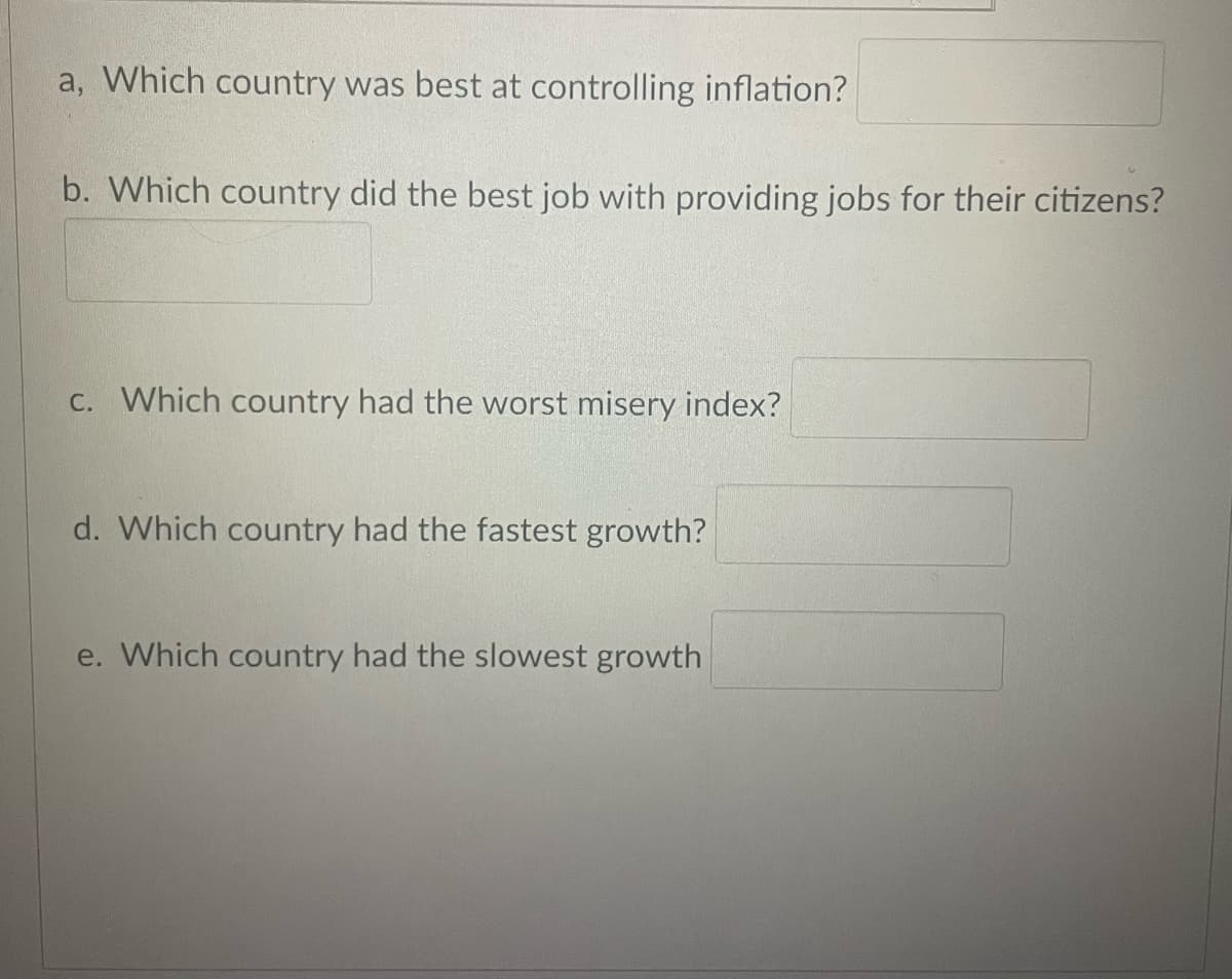 a, Which country was best at controlling inflation?
b. Which country did the best job with providing jobs for their citizens?
c. Which country had the worst misery index?
d. Which country had the fastest growth?
e. Which country had the slowest growth