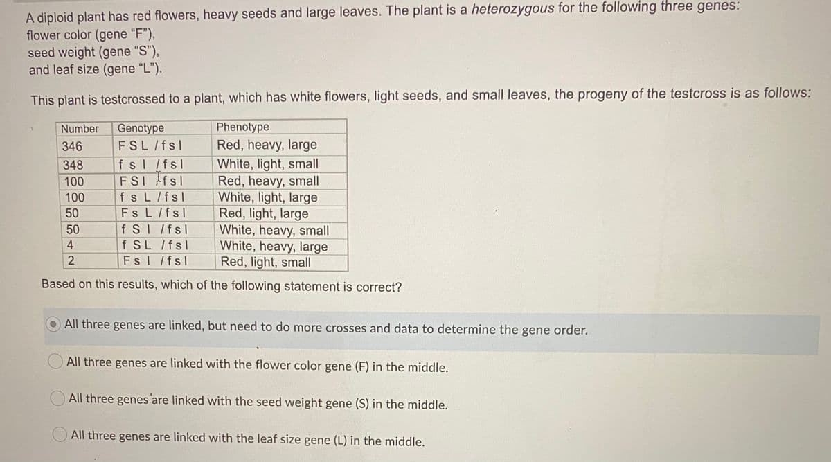 A diploid plant has red flowers, heavy seeds and large leaves. The plant is a heterozygous for the following three genes:
flower color (gene "F"),
seed weight (gene "S"),
and leaf size (gene "L").
This plant is testcrossed to a plant, which has white flowers, light seeds, and small leaves, the progeny of the testcross is as follows:
Phenotype
Red, heavy, large
Number
Genotype
346
FSL/fsl
White, light, small
Red, heavy, small
White, light, large
Red, light, large
White, heavy, small
White, heavy, large
Red, light, small
348
fsl /fsl
100
FSI fsl
100
fs L/fsl
Fs L/fsl
f SI /fsl
f SL /fsl
50
50
4
Fs /fsl
Based on this results, which of the following statement is correct?
All three genes are linked, but need to do more crosses and data to determine the gene order.
All three genes are linked with the flowwer color gene (F) in the middle.
All three genes are linked with the seed weight gene (S) in the middle.
All three genes are linked with the leaf size gene (L) in the middle.
