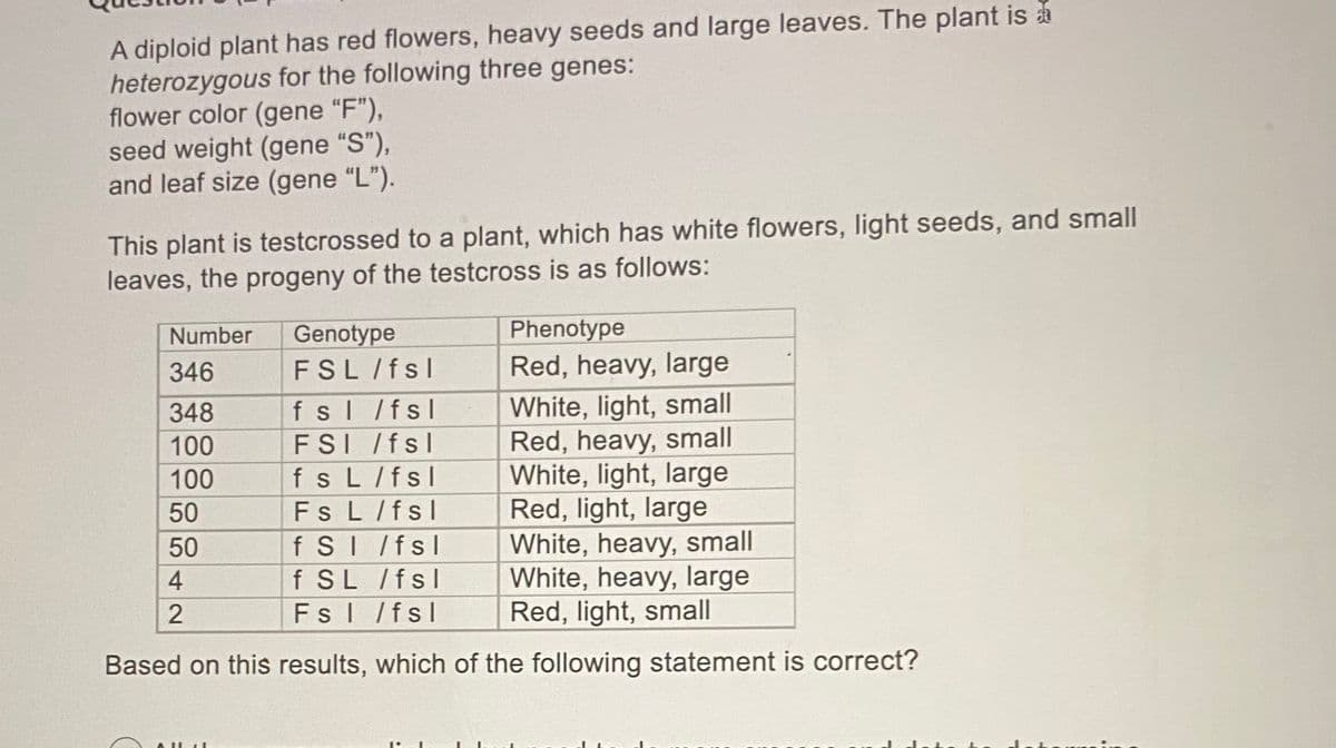 A diploid plant has red flowers, heavy seeds and large leaves. The plant is a
heterozygous for the following three genes:
flower color (gene "F"),
seed weight (gene "S"),
and leaf size (gene "L").
This plant is testcrossed to a plant, which has white flowers, light seeds, and small
leaves, the progeny of the testcross is as follows:
Phenotype
Red, heavy, large
Number
Genotype
346
FSL /fsl
White, light, small
Red, heavy, small
White, light, large
Red, light, large
White, heavy, small
White, heavy, large
Red, light, small
348
f sl /fsl
100
FSI /fsl
100
fs L/fsl
50
FsL/fsl
f SI /fsl
f SL /fsl
FsI /fsl
50
Based on this results, which of the following statement is correct?
42
