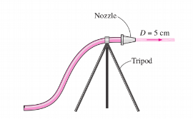 Nozzle
D = 5 cm
-Tripod
