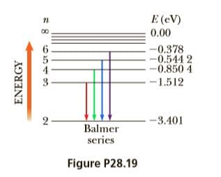 E (eV)
0.00
-0.378
6.
-0.544 2
-0.850 4
-1.512
-3.401
Balmer
series
Figure P28.19
ENERGY
2.
