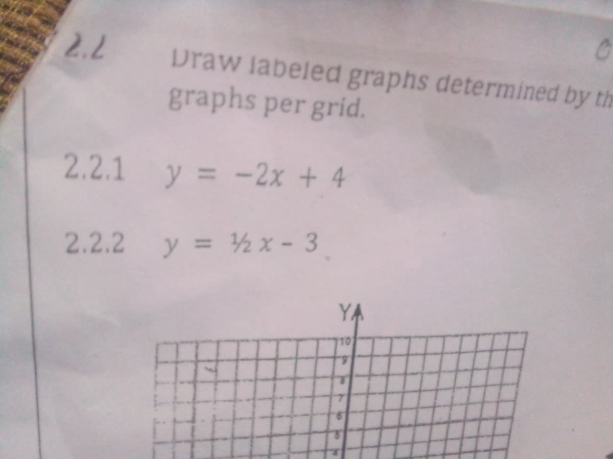 2.2
Draw labeled graphs determined by th
graphs per grid.
2.2.1 y = -2x + 4
2.2.2 y = ½ x - 3
YA
