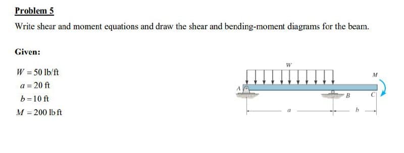 Problem 5
Write shear and moment equations and draw the shear and bending-moment diagrams for the beam.
Given:
W
W = 50 lb/ft
a = 20 ft
B.
b=10 ft
M = 200 lb ft
