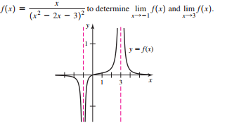 f(x) =
-to determine lim f(x) and lim f(x).
%3D
(x? – 2r – 3)?
y = f(x)
