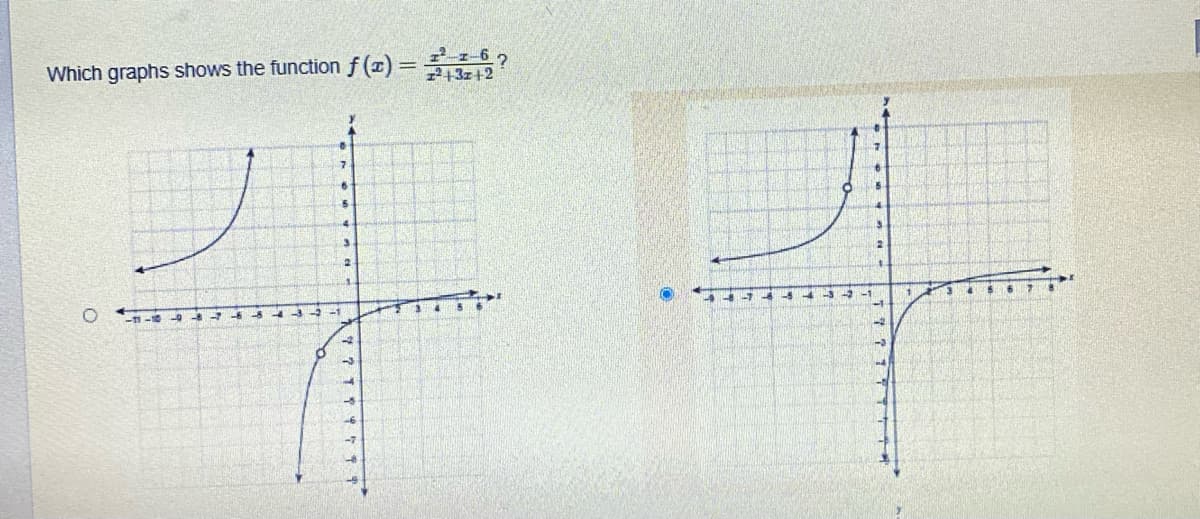 Which graphs shows the function f (x) =
%3D
243z+2
7.
11
-11 -

