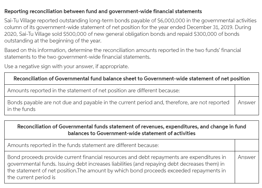 Reporting reconciliation between fund and government-wide financial statements
Sai-Tu Village reported outstanding long-term bonds payable of S6,000,000 in the governmental activities
column of its government-wide statement of net position for the year ended December 31, 2019. During
2020, Sai-Tu Village sold $500,000 of new general obligation bonds and repaid $300,000 of bonds
outstanding at the beginning of the year.
Based on this information, determine the reconciliation amounts reported in the two funds' financial
statements to the two government-wide financial statements.
Use a negative sign with your answer, if appropriate.
Reconciliation of Governmental fund balance sheet to Government-wide statement of net position
Amounts reported in the statement of net position are different because:
Bonds payable are not due and payable in the current period and, therefore, are not reported
in the funds
Answer
Reconciliation of Governmental funds statement of revenues, expenditures, and change in fund
balances to Government-wide statement of activities
Amounts reported in the funds statement are different because:
Bond proceeds provide current financial resources and debt repayments are expenditures in
governmental funds. Issuing debt increases liabilities (and repaying debt decreases them) in
the statement of net position.The amount by which bond proceeds exceeded repayments in
the current period is
Answer
