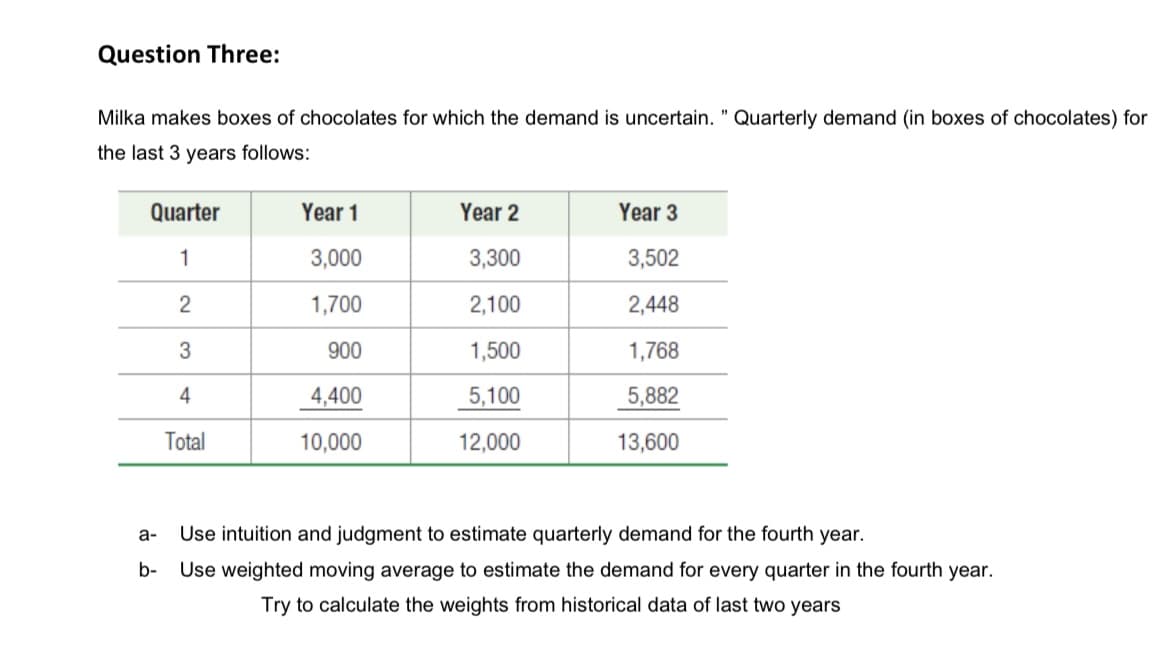 Question Three:
Milka makes boxes of chocolates for which the demand is uncertain. " Quarterly demand (in boxes of chocolates) for
the last 3 years follows:
Quarter
Year 1
Year 2
Year 3
1
3,000
3,300
3,502
2
1,700
2,100
2,448
900
1,500
1,768
4
4,400
5,100
5,882
Total
10,000
12,000
13,600
a-
Use intuition and judgment to estimate quarterly demand for the fourth year.
b-
Use weighted moving average to estimate the demand for every quarter in the fourth year.
Try to calculate the weights from historical data of last two years
