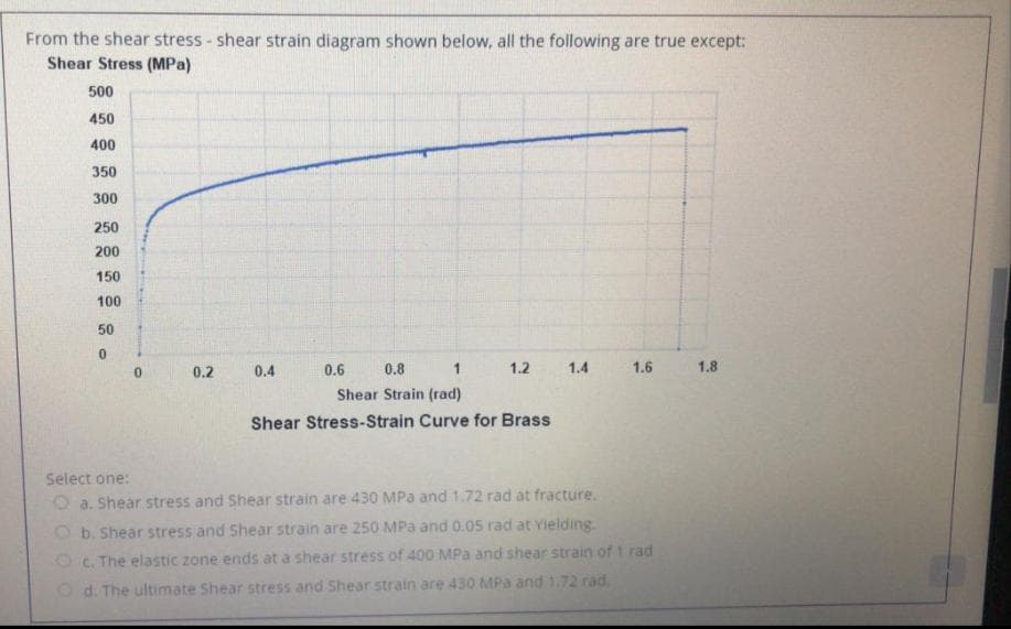 From the shear stress - shear strain diagram shown below, all the following are true except:
Shear Stress (MPa)
500
450
400
350
300
250
200
150
100
50
0.
0.2
0.4
0.6
0.8
1.2
1.4
1.6
1.8
Shear Strain (rad)
Shear Stress-Strain Curve for Brass
Select one:
O a. Shear stress and Shear strain are 430 MPa and 1.72 rad at fracture.
O b. Shear stress and Shear strain are 250 MPa and 0.05 rad at Yielding.
Oc. The elastic zone ends at a shear stress of 400 MPa and shear strain of 1 rad
Od. The ultimate Shear stress and Shear strain are 430 MPa and 1.72 rad.
