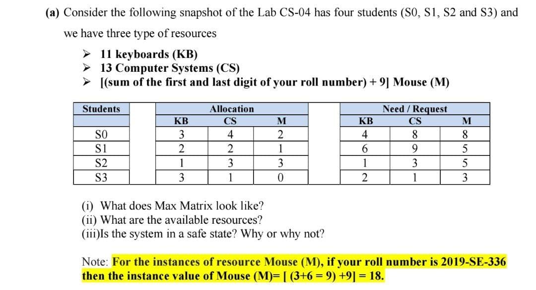 (a) Consider the following snapshot of the Lab CS-04 has four students (SO, S1, S2 and S3) and
we have three type of resources
> 11 keyboards (KB)
> 13 Computer Systems (CS)
> [(sum of the first and last digit of your roll number) + 9] Mouse (M)
Students
Allocation
Need /Request
KB
CS
KB
CS
M
SO
3
4
4
8
8
S1
1
6.
9.
S2
1
3
3
1
S3
3
1
1
3
(i) What does Max Matrix look like?
(ii) What are the available resources?
(iii)Is the system in a safe state? Why or why not?
Note: For the instances of resource Mouse (M), if your roll number
then the instance value of Mouse (M)= [ (3+6 = 9) +9] = 18.
2019-SE-336
