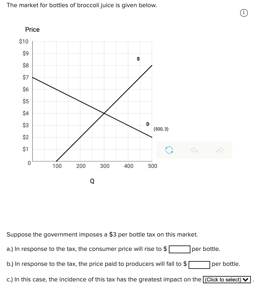 The market for bottles of broccoli juice is given below.
Price
$10
$9
$8
$7
$6
$5
$4
$3
D
(500, 3)
$2
$1
100
200
300
400
500
Q
Suppose the government imposes a $3 per bottle tax on this market.
a.) In response to the tax, the consumer price will rise to $
per bottle.
b.) In response to the tax, the price paid to producers will fall to $
per bottle.
c.) In this case, the incidence of this tax has the greatest impact on the (Click to select) V
