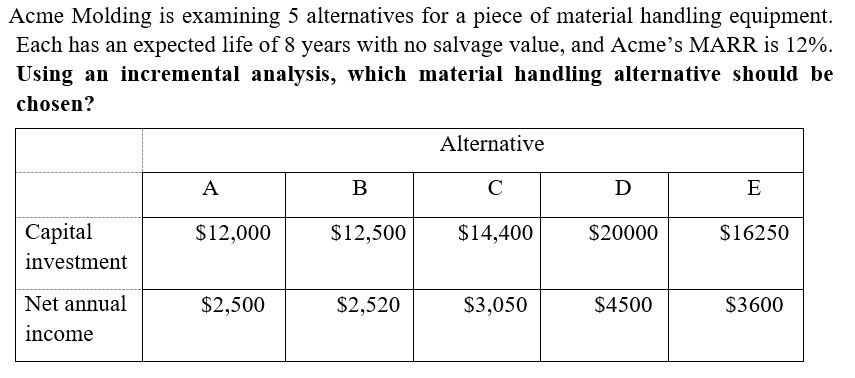 Acme Molding is examining 5 alternatives for a piece of material handling equipment.
Each has an expected life of 8 years with no salvage value, and Acme's MARR is 12%.
Using an incremental analysis, which material handling alternative should be
chosen?
Alternative
A
B
C
D
E
Capital
$12,000
$12,500
$14,400
$20000
$16250
investment
Net annual
$2,500
$2,520
$3,050
$4500
$3600
income