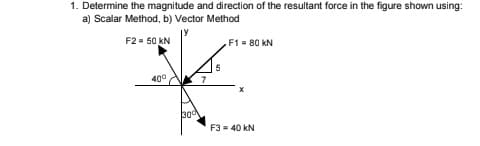 1. Determine the magnitude and direction of the resultant force in the figure shown using:
a) Scalar Method, b) Vector Method
F2 = 50 kN
F1 = 80 kN
400
7
30
F3 = 40 kN
