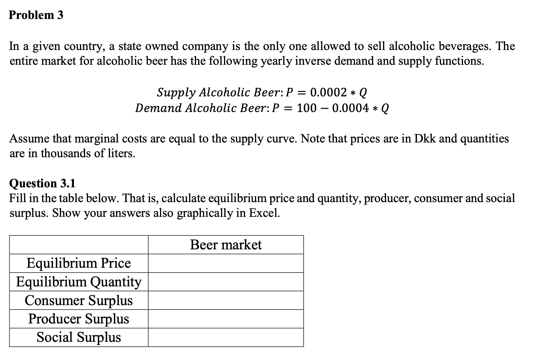 Question 3.1
Fill in the table below. That is, calculate equilibrium price and quantity, producer, consumer and social
surplus. Show your answers also graphically in Excel.
Beer market
Equilibrium Price
Equilibrium Quantity
Consumer Surplus
Producer Surplus
Social Surplus
