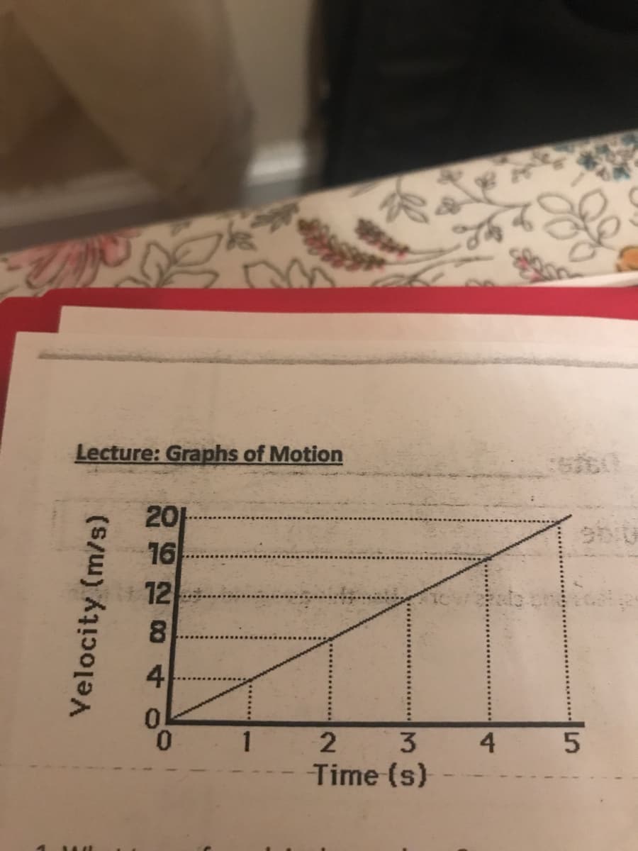 Lecture: Graphs of Motion
201-
16
12
4
4
Time (s)
Velocity (m/s)
