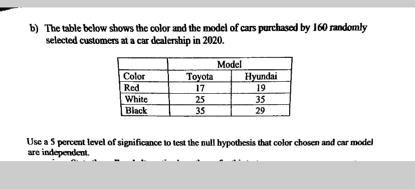 b) The table below shows the color and the model of cars purchased by 160 randomly
selected customers at a car dealership in 2020.
Model
Hyundai
19
Color
Toyota
17
Red
White
25
35
Black
35
29
Use a 5 percent level of significance to test the null hypothesis that color chosen and car model
are independent.
