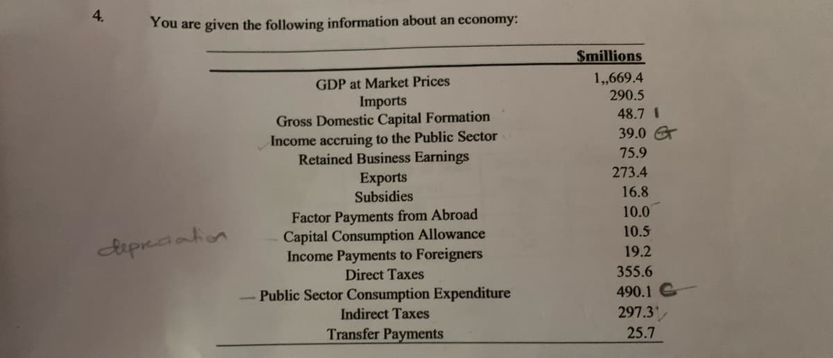 4.
You are given the following information about an economy:
$millions
1,669.4
GDP at Market Prices
290.5
Imports
Gross Domestic Capital Formation
48.7 I
39.0 &
Income accruing to the Public Sector
Retained Business Earnings
Exports
Subsidies
75.9
273.4
16.8
10.0
Factor Payments from Abroad
Capital Consumption Allowance
Income Payments to Foreigners
Direct Taxes
10.5
19.2
355.6
Public Sector Consumption Expenditure
Indirect Taxes
490.1 G
297.3
Transfer Payments
25.7
