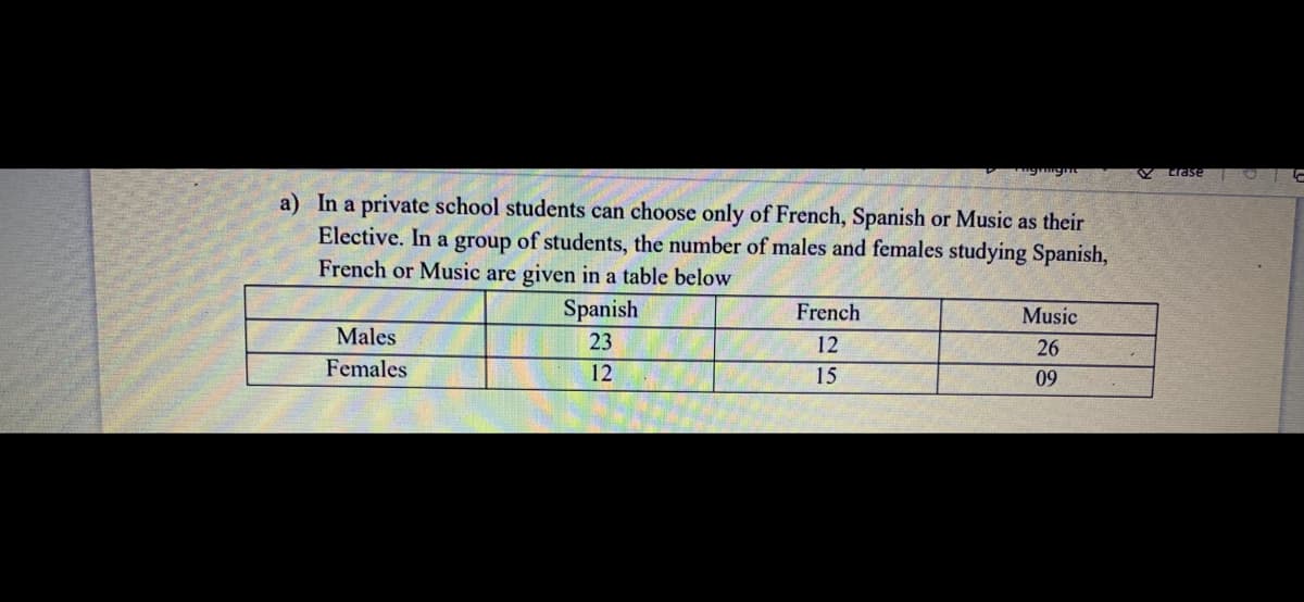 Lrase
a) In a private school students can choose only of French, Spanish or Music as their
Elective. In a group of students, the number of males and females studying Spanish,
French or Music are given in a table below
Spanish
French
Music
Males
23
12
26
Females
12
15
09
