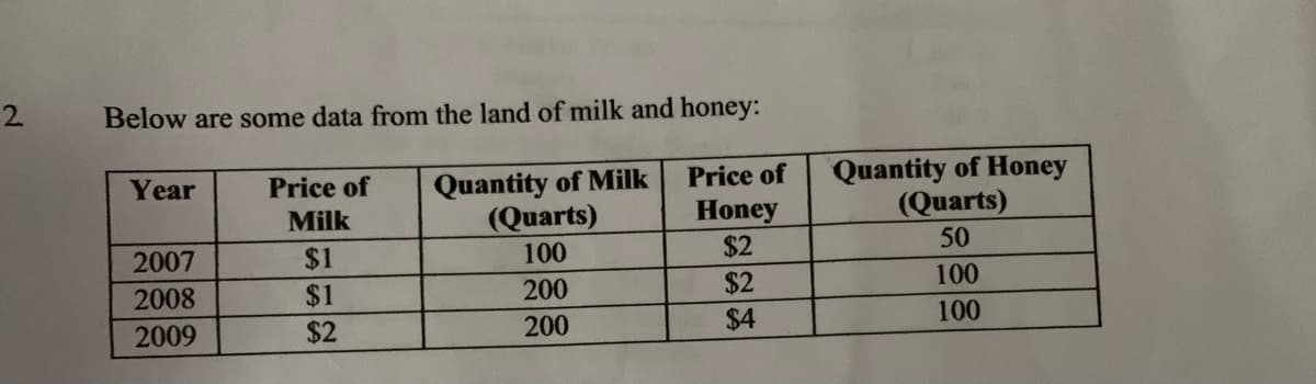 2.
Below are some data from the land of milk and honey:
Quantity of Milk
(Quarts)
Quantity of Honey
(Quarts)
Year
Price of
Price of
Honey
$2
Milk
2007
$1
100
50
2008
$1
200
$2
100
2009
$2
200
$4
100
