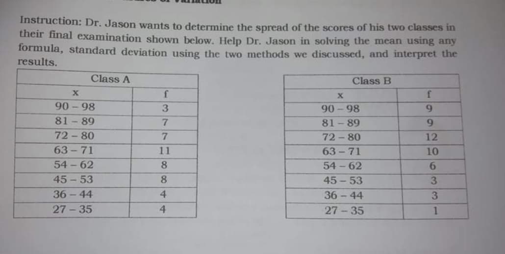 Instruction: Dr. Jason wants to determine the spread of the scores of his two classes in
their final examination shown below. Help Dr. Jason in solving the mean using any
formula, standard deviation using the two methods we discussed, and interpret the
results.
Class A
Class B
f
X
f
3
90-98
9
7
81-89
9
7
72-80
11
63-71
8
54-62
8
45-53
36-44
4
27-35
X
90-98
81-89
72-80
63-71
54-62
45-53
36-44
27-35
4
29633
12
10
1