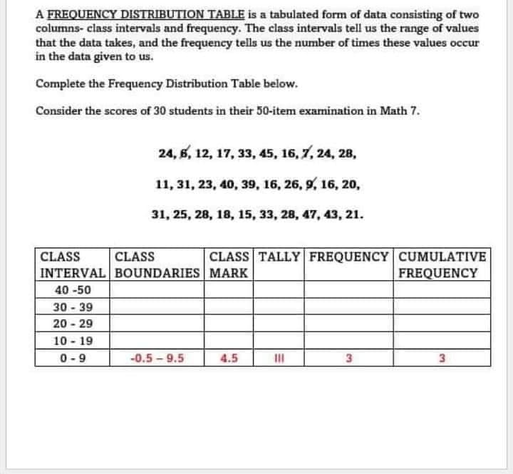 A FREQUENCY DISTRIBUTION TABLE is a tabulated form of data consisting of two
columns- class intervals and frequency. The class intervals tell us the range of values
that the data takes, and the frequency tells us the number of times these values occur
in the data given to us.
Complete the Frequency Distribution Table below.
Consider the scores of 30 students in their 50-item examination in Math 7.
24, 6, 12, 17, 33, 45, 16, 7, 24, 28,
11, 31, 23, 40, 39, 16, 26, 9, 16, 20,
31, 25, 28, 18, 15, 33, 28, 47, 43, 21.
CLASS
CLASS
INTERVAL BOUNDARIES MARK
40-50
30-39
20-29
10 - 19
0-9
-0.5-9.5
4.5
CLASS TALLY FREQUENCY CUMULATIVE
FREQUENCY
111
3
3