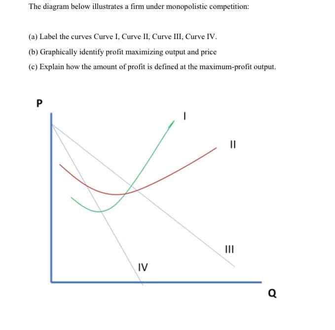 The diagram below illustrates a firm under monopolistic competition:
(a) Label the curves Curve I, Curve II, Curve III, Curve IV.
(b) Graphically identify profit maximizing output and price
(c) Explain how the amount of profit is defined at the maximum-profit output.
II
II
IV
Q
