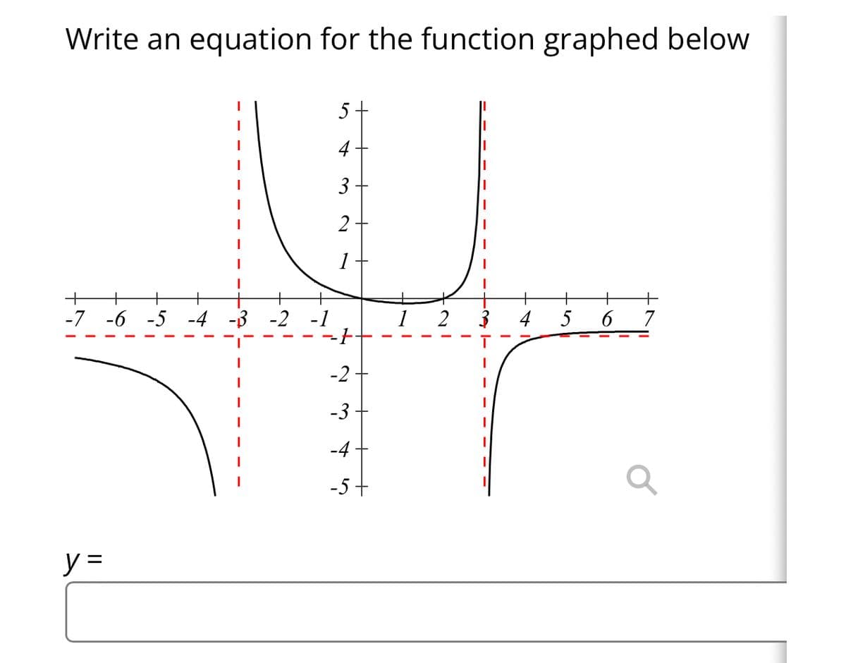 Write an equation for the function graphed below
3
2 -
1
+
+
6
7
-7 -6 -5 -4 -3 -2
-1
4
-2
-3
-4
-5 +
y =
