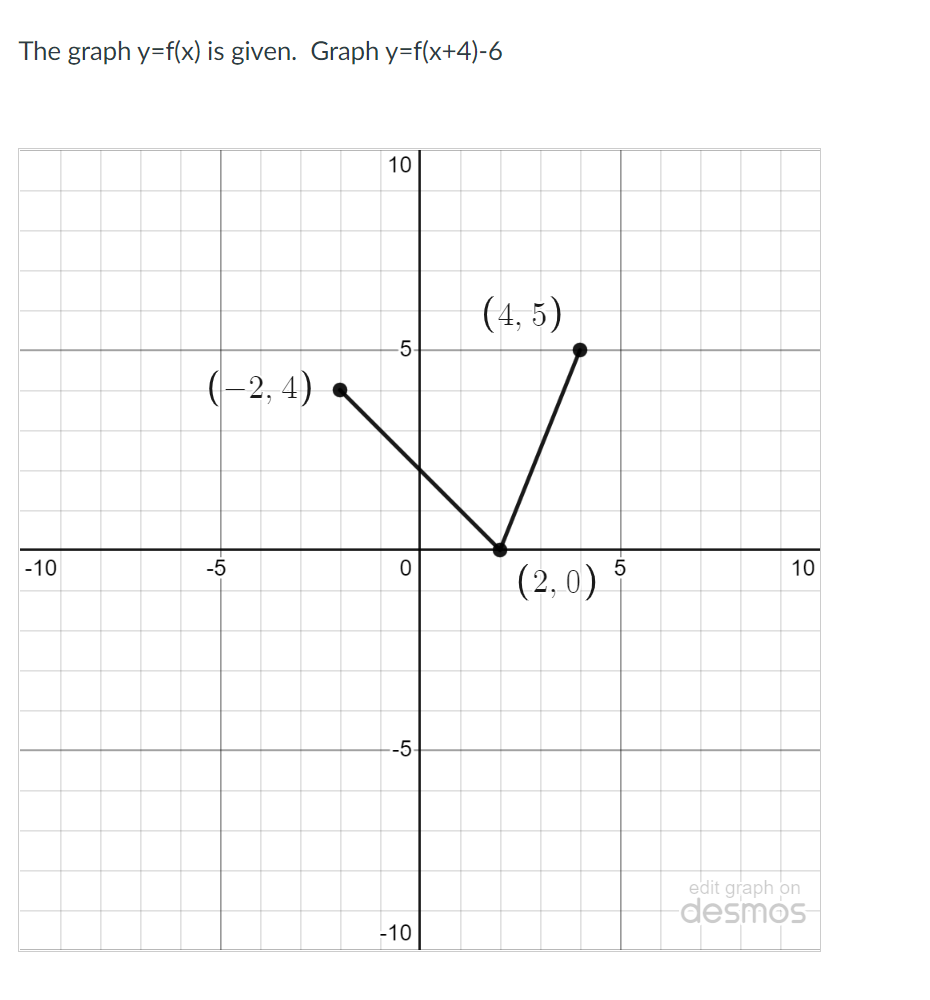 The graph y=f(x) is given. Graph y=f(x+4)-6
-10
(-2,4)
-5
10
5
0
-5-
-10
(4,5)
(2,0)
5
10
edit graph on
desmos