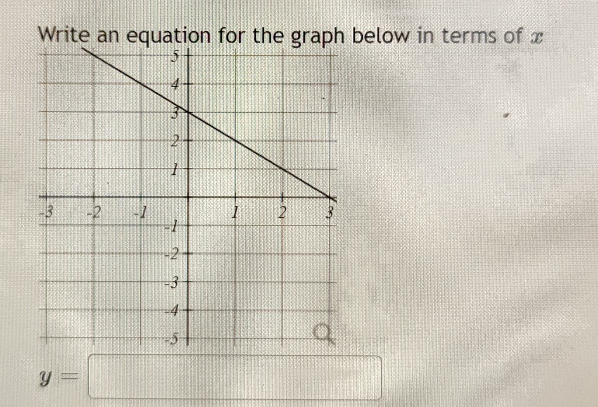 Write an equation for the graph below in terms of a
3
y =
5
-3
ان
1
2
LOF
O