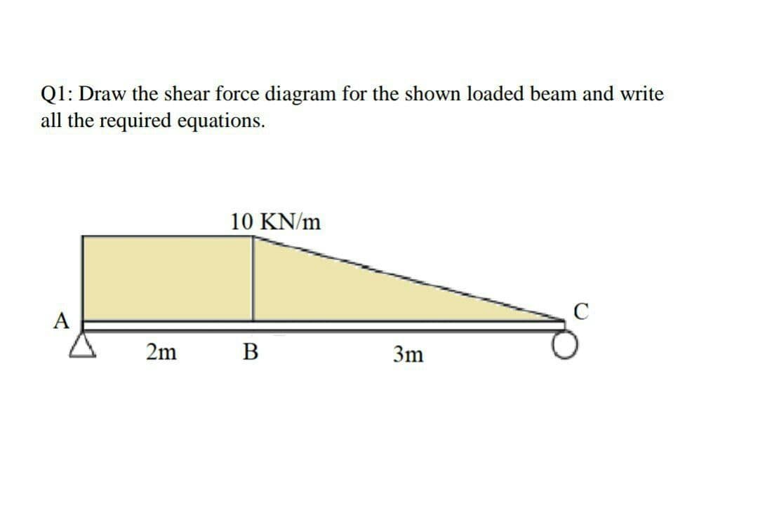 Q1: Draw the shear force diagram for the shown loaded beam and write
all the required equations.
10 KN/m
A
2m
В
3m
