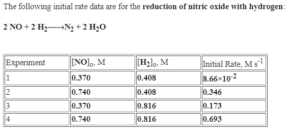 The following initial rate data are for the reduction of nitric oxide with hydrogen:
2 NO + 2 H,N2 + 2 H2O
Experiment
[NO],, M
[H]o, M
Initial Rate, M s1
8.66x10-2
0.346
1
0.370
0.408
2
0.740
0.408
3
0.370
0.816
0.173
14
0.740
0.816
0.693
