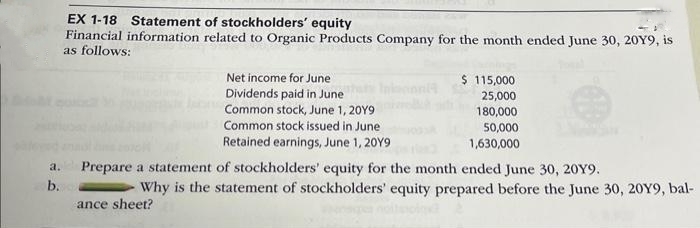 a.
b.
EX 1-18 Statement of stockholders' equity
Financial information related to Organic Products Company for the month ended June 30, 20Y9, is
as follows:
Net income for June
Dividends paid in June
Common stock, June 1, 20Y9
Common stock issued in June
Retained earnings, June 1, 2009
$ 115,000
25,000
180,000
50,000
1,630,000
Prepare a statement of stockholders' equity for the month ended June 30, 20Y9.
ance sheet?
Why is the statement of stockholders' equity prepared before the June 30, 20Y9, bal-