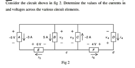 Consider the circuit shown in fig 2. Determine the values of the currents in
and voltages across the various circuit elements.
-5 V A
-3 A
5A
B V2
-2 A
V4
+ 6V -
E
4V +
Fig 2
of
