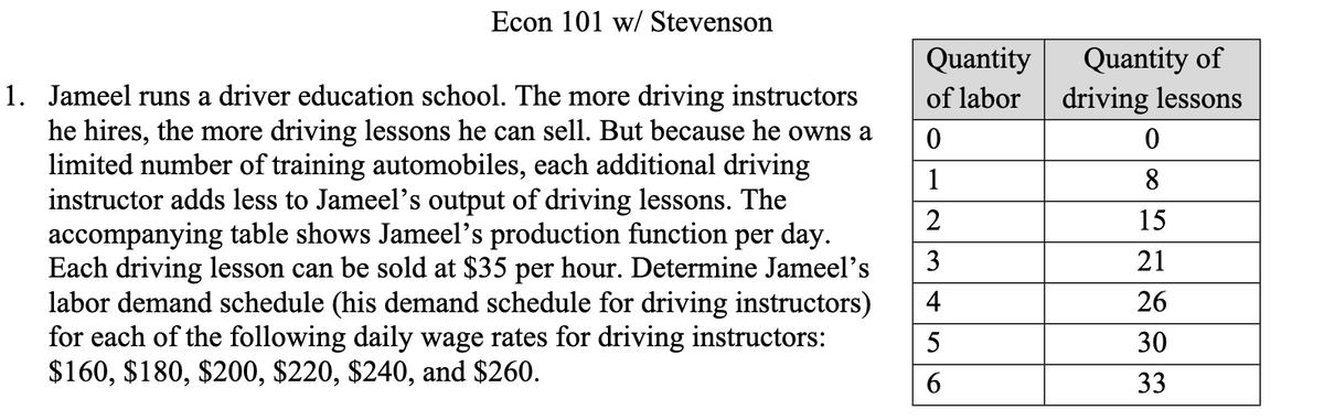 Econ 101 w/ Stevenson
Quantity of
driving lessons
Quantity
1. Jameel runs a driver education school. The more driving instructors
he hires, the more driving lessons he can sell. But because he owns a
limited number of training automobiles, each additional driving
instructor adds less to Jameel's output of driving lessons. The
accompanying table shows Jameel's production function per day.
Each driving lesson can be sold at $35 per hour. Determine Jameel's
labor demand schedule (his demand schedule for driving instructors)
for each of the following daily wage rates for driving instructors:
$160, $180, $200, $220, $240, and $260.
of labor
1
8
15
3
21
4
26
30
6.
33
