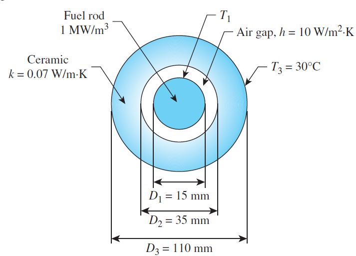 Fuel rod
1 MW/m³
Ceramic
k = 0.07 W/m.K
– T₁
D₁ = 15 mm
D₂ = 35 mm
D3 = 110 mm
Air gap, h = 10 W/m².K
T3 = 30°C