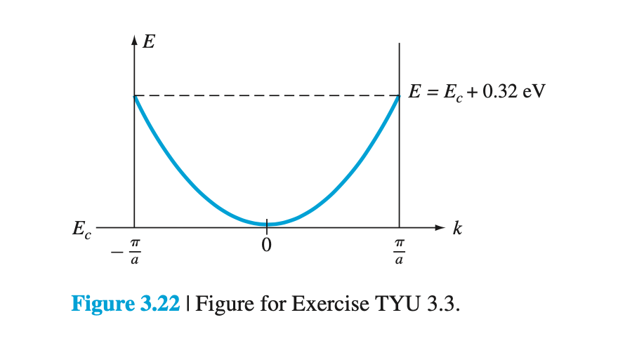 Ec
TT
E
0
a
E = Ec+0.32 eV
- k
Figure 3.22 | Figure for Exercise TYU 3.3.