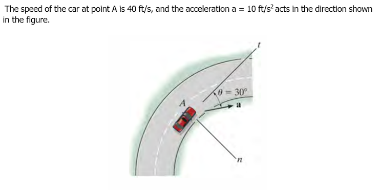 The speed of the car at point A is 40 ft/s, and the acceleration a = 10 ft/s? acts in the direction shown
in the figure.
0 = 30°
in
