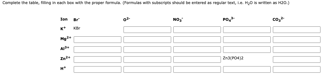 Complete the table, filling in each box with the proper formula. (Formulas with subscripts should be entered as regular text, i.e. H20 is written as H20.)
Ion
Br
02-
NO3
PO43-
co,2-
K+
KBr
Mg2+
A13+
Zn2+
Zn3(PO4)2
H+

