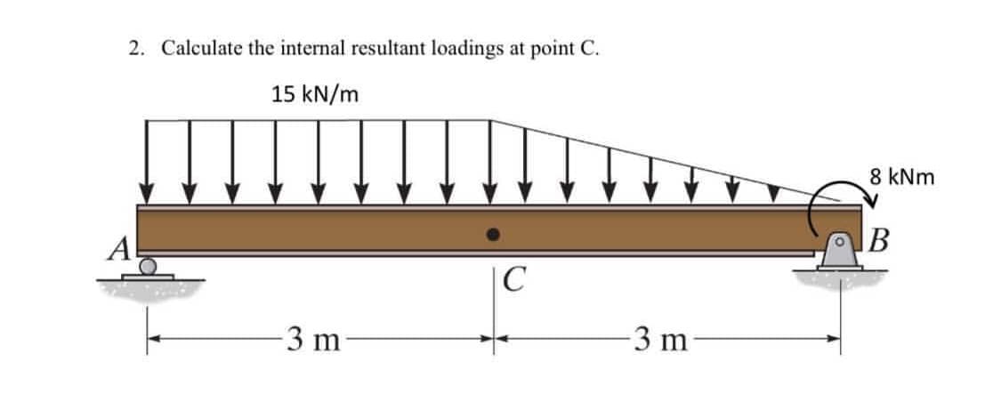 2. Calculate the internal resultant loadings
at point C.
15 kN/m
8 kNm
B
Al
C
3 m
3 m
