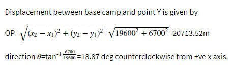 Displacement between base camp and point Y is given by
OP=/(x2 – x1)? + (y2 – yı)²=V/196002 + 67002=20713.52m
6700
direction 0-tan19600 =18.87 deg counterclockwise from +ve x axis.
