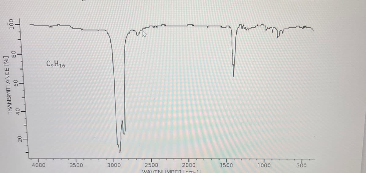 C9H16
1500
4000
3500
3000
2500
2000
1000
500
WAVENLUMRER [cm-11
.
08
09
TRANSMITTANCE [%]
