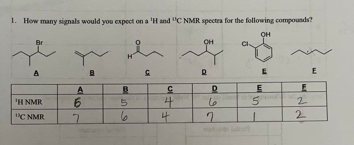 1. How many signals would you expect on a 'H and 13C NMR spectra for the following compounds?
ОН
Br
OH
CI-
C
'H NMR
4
2.
13C NMR
7.
EI
al
