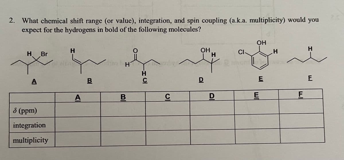 2. What chemical shift range (or value), integration, and spin coupling (a.k.a. multiplicity) would you
expect for the hydrogens in bold of the following molecules?
OH
H.
H
OH
H
H.
H Br
CI
ratens
H.
A
C
D.
E
C
8 (ppm)
integration
multiplicity
