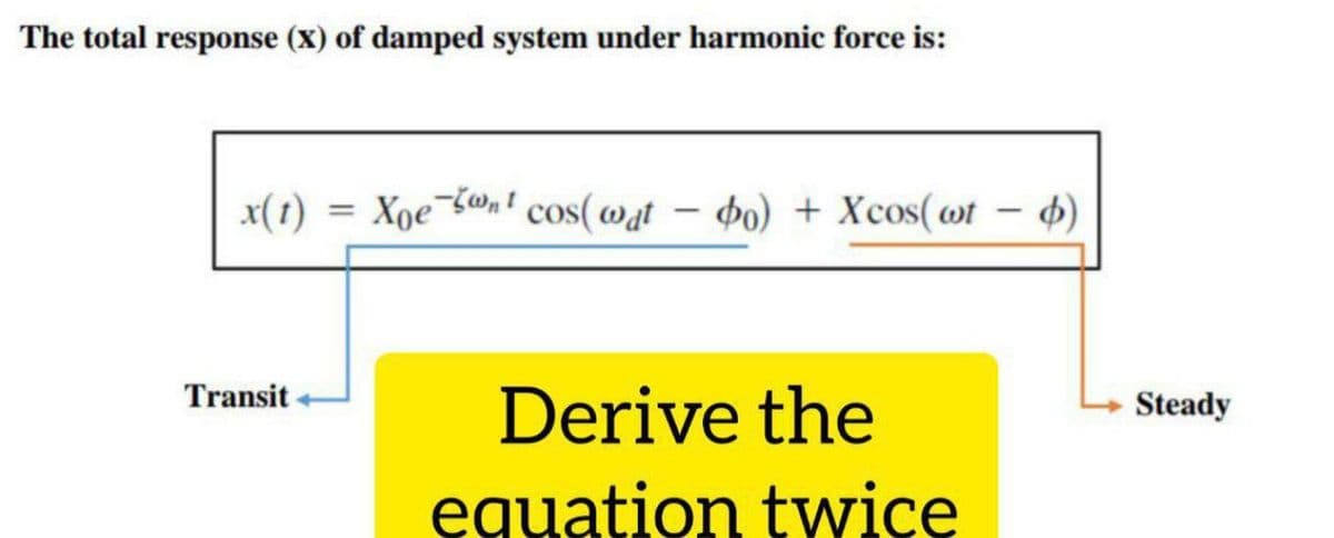 The total response (x) of damped system under harmonic force is:
x(1)
= Xoe¬{@n! cos( wgt – po) + Xcos(wt – ø)
Transit
Derive the
Steady
eguation twice
